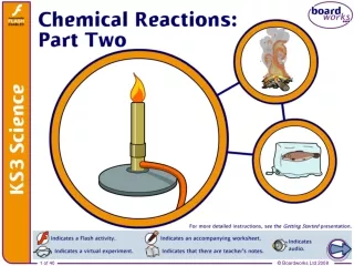 Energy changes in chemical reactions