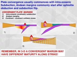 Plate convergence usually commences with intra-oceanic