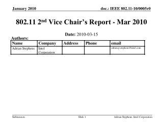 802.11 2 nd  Vice Chair’s Report - Mar 2010