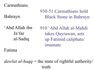 Carmathians Bahrayn ‘ Abd Allah ibn 	Ja ‘ far 	al-Sadiq Fatima