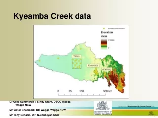 Kyeamba Creek data