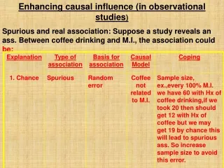 Enhancing causal influence (in observational studies )