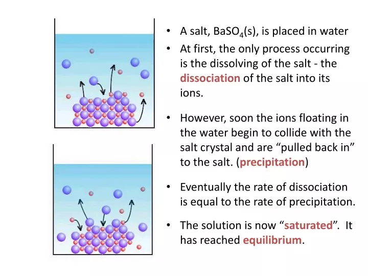 a salt baso 4 s is placed in water at first