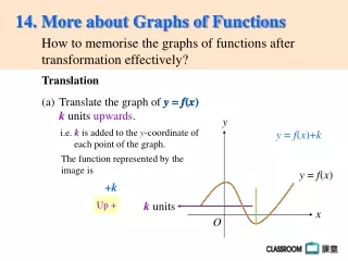 Translate the graph of  y  =  f ( x )       k  units  upwards .