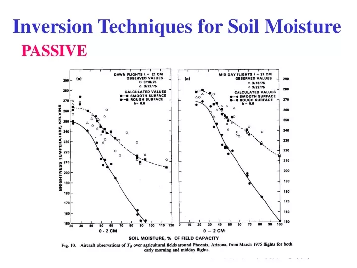 inversion techniques for soil moisture