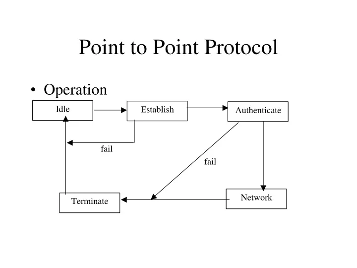 point to point protocol