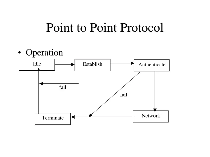 ppt-point-to-point-protocol-powerpoint-presentation-free-download