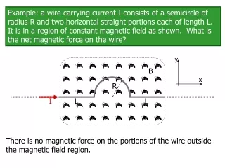 There is no magnetic force on the portions of the wire outside the magnetic field region.