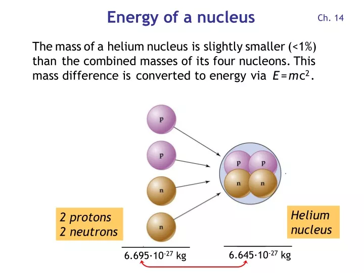 energy of a nucleus