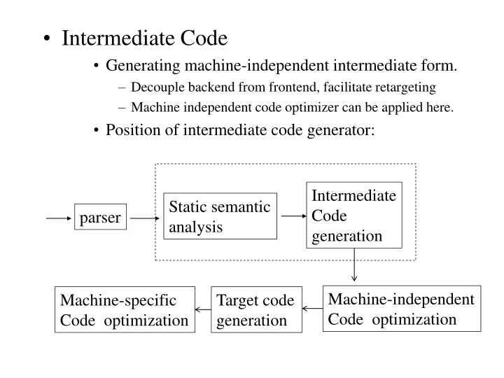 intermediate code generating machine independent