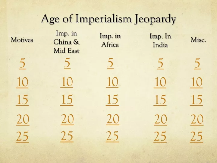 age of imperialism jeopardy