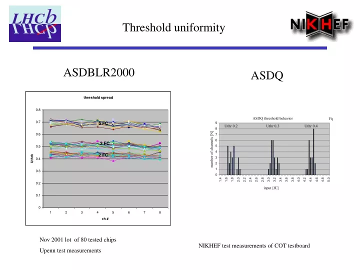 threshold uniformity