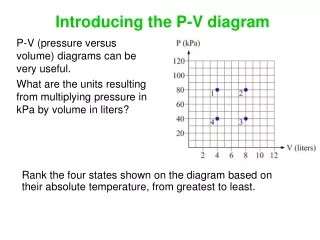 Introducing the P-V diagram