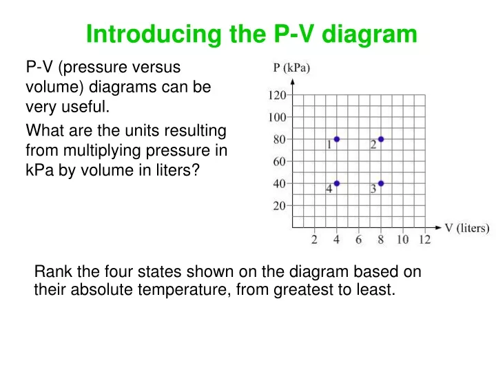 introducing the p v diagram
