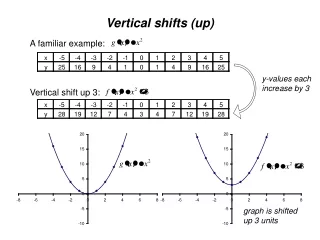 Vertical shifts (up)