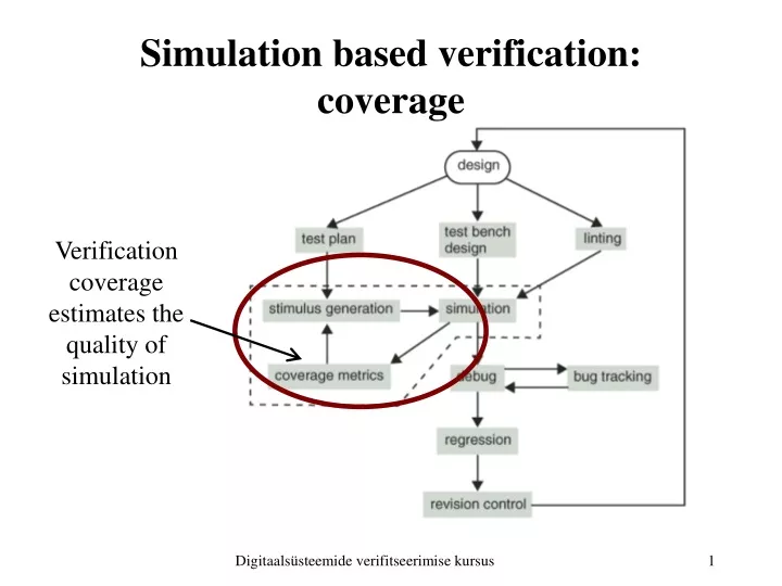 simulation based verification coverage