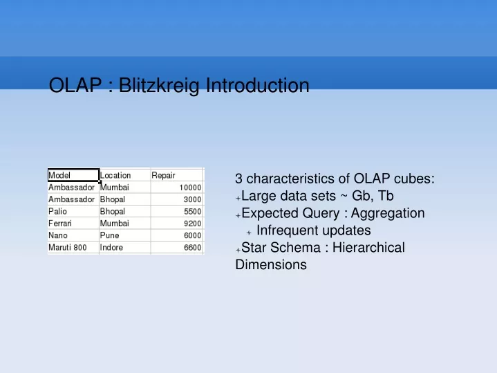 olap blitzkreig introduction