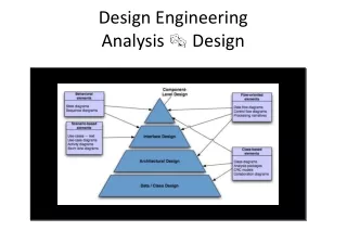 Design Engineering  Analysis   Design