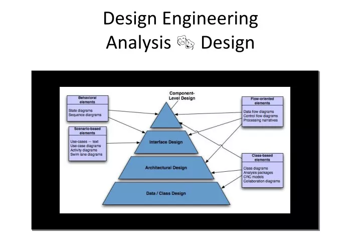 design engineering analysis design