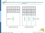 Thread Context Switching: Efficiency and Benefits - slide 1