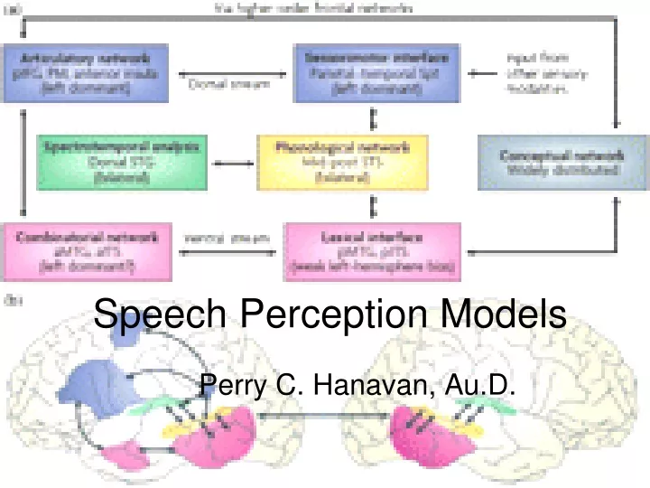 speech perception models