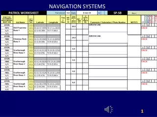 NAVIGATION SYSTEMS How using a  “ PATROL WORKSHEET ”  for a predefined Patrol Area
