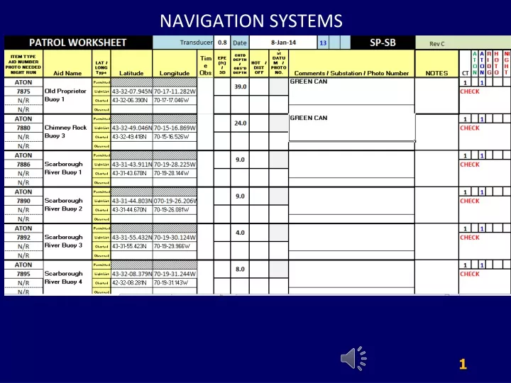 navigation systems how using a patrol worksheet