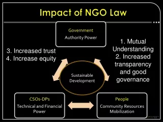 Impact of NGO Law