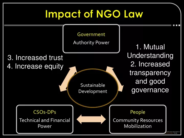 impact of ngo law