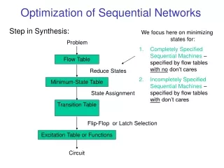 Optimization of Sequential Networks
