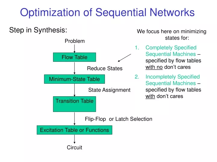 optimization of sequential networks