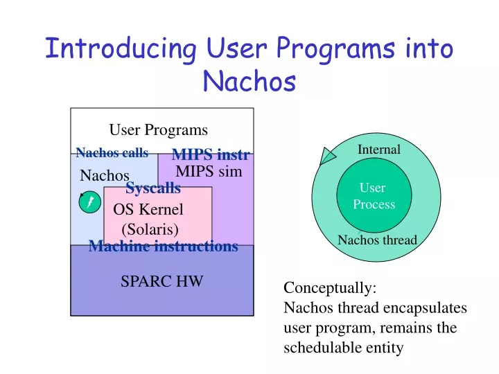 introducing user programs into nachos