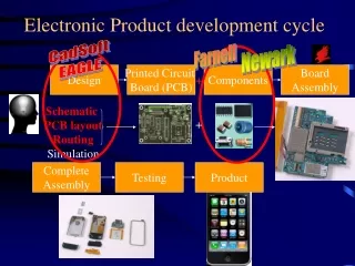 Electronic Product development cycle