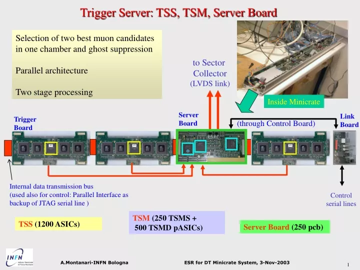 trigger server tss tsm server board