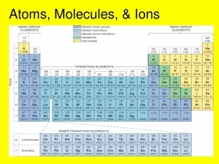 Atoms, Molecules, &amp; Ions