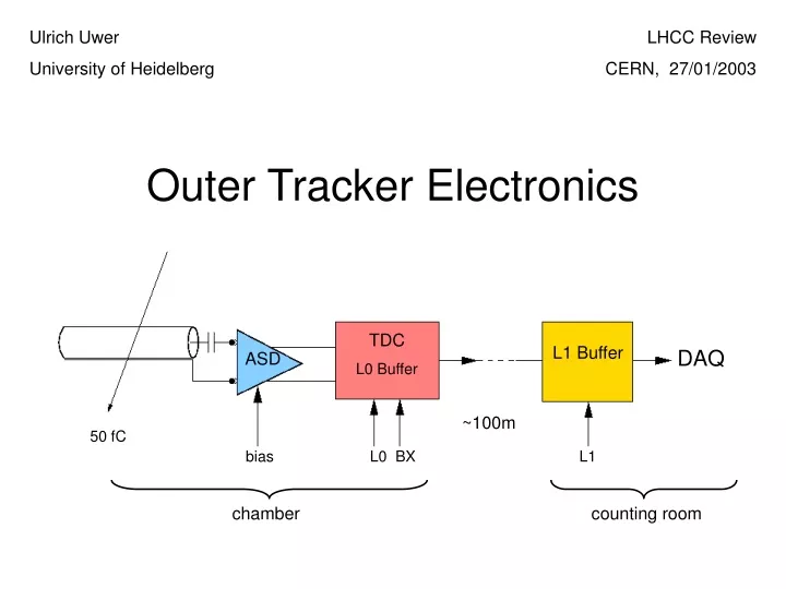 outer tracker electronics