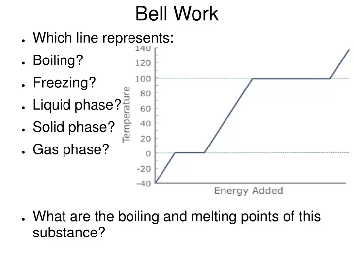 bell work