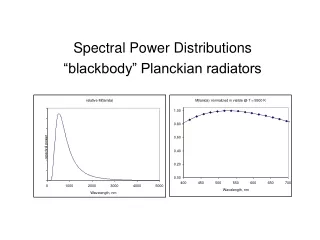 Spectral Power Distributions “blackbody” Planckian radiators