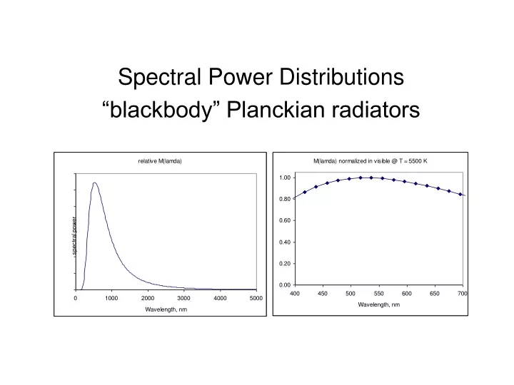 spectral power distributions blackbody planckian radiators