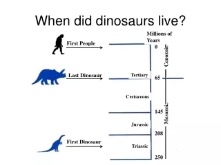 When did dinosaurs live?