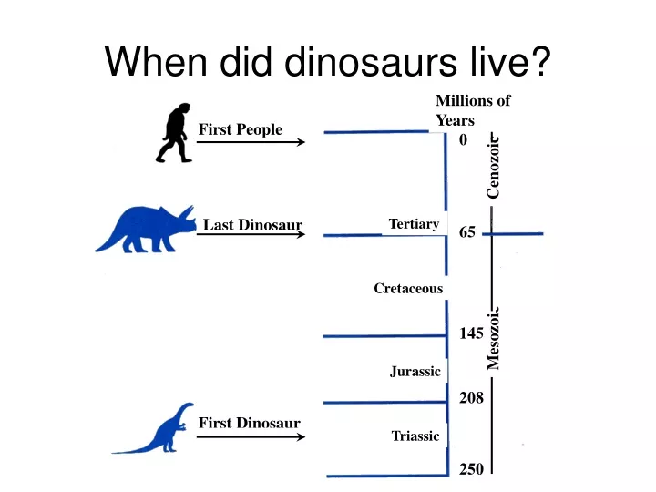 when did dinosaurs live