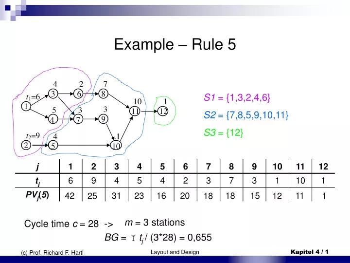 example rule 5