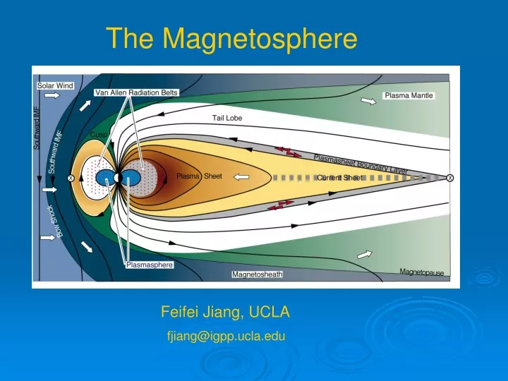 the magnetosphere