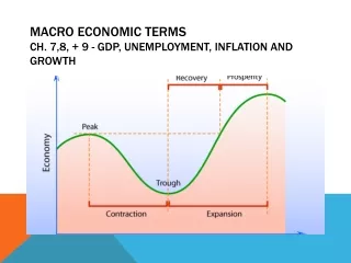 Macro Economic Terms Ch. 7,8, + 9 - GDP, Unemployment, Inflation and Growth
