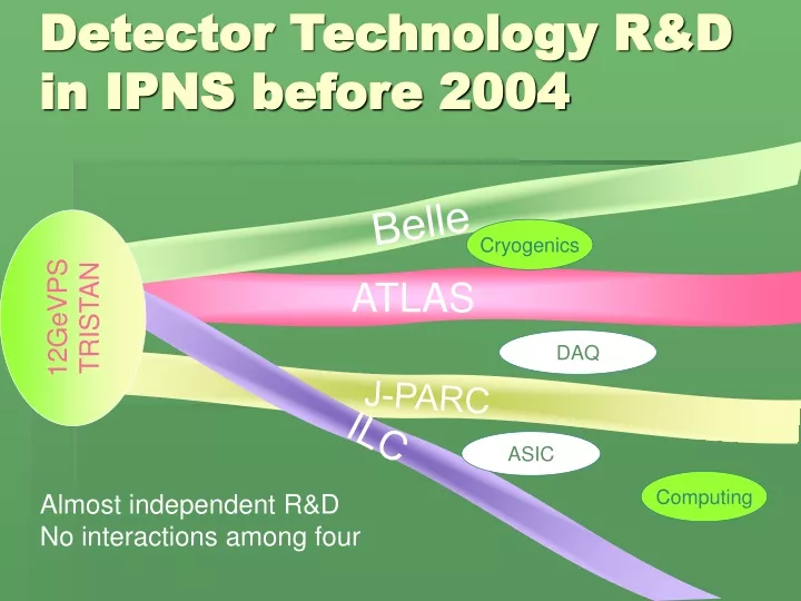 detector technology r d in ipns before 2004