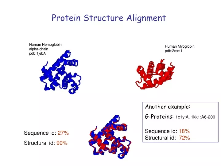 sequence id 27 structural id 90