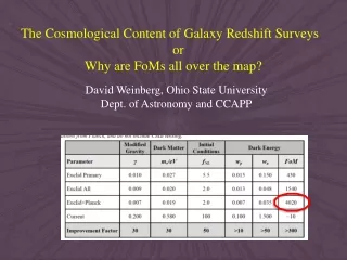 David Weinberg, Ohio State University Dept. of Astronomy and CCAPP