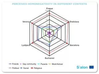 PERCEIVED HOMONEGATIVITY IN DIFFERENT CONTEXTS