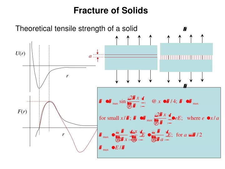 fracture of solids