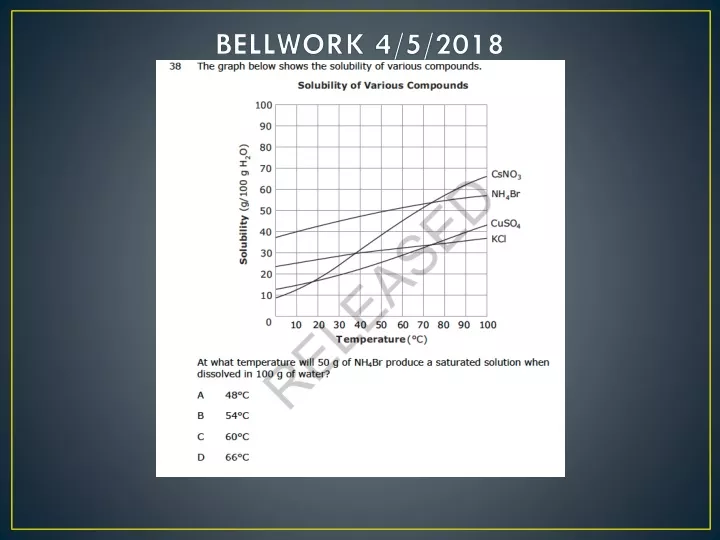 bellwork 4 5 2018